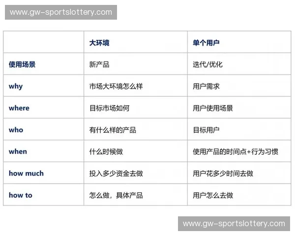 用户增长客户端：让每一个用户都成为增长引擎